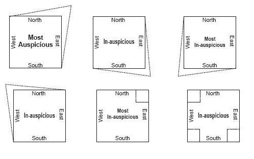 Vastu For Plot A 2 Z Vastu