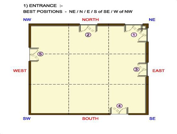 Vastu For Plot A 2 Z Vastu